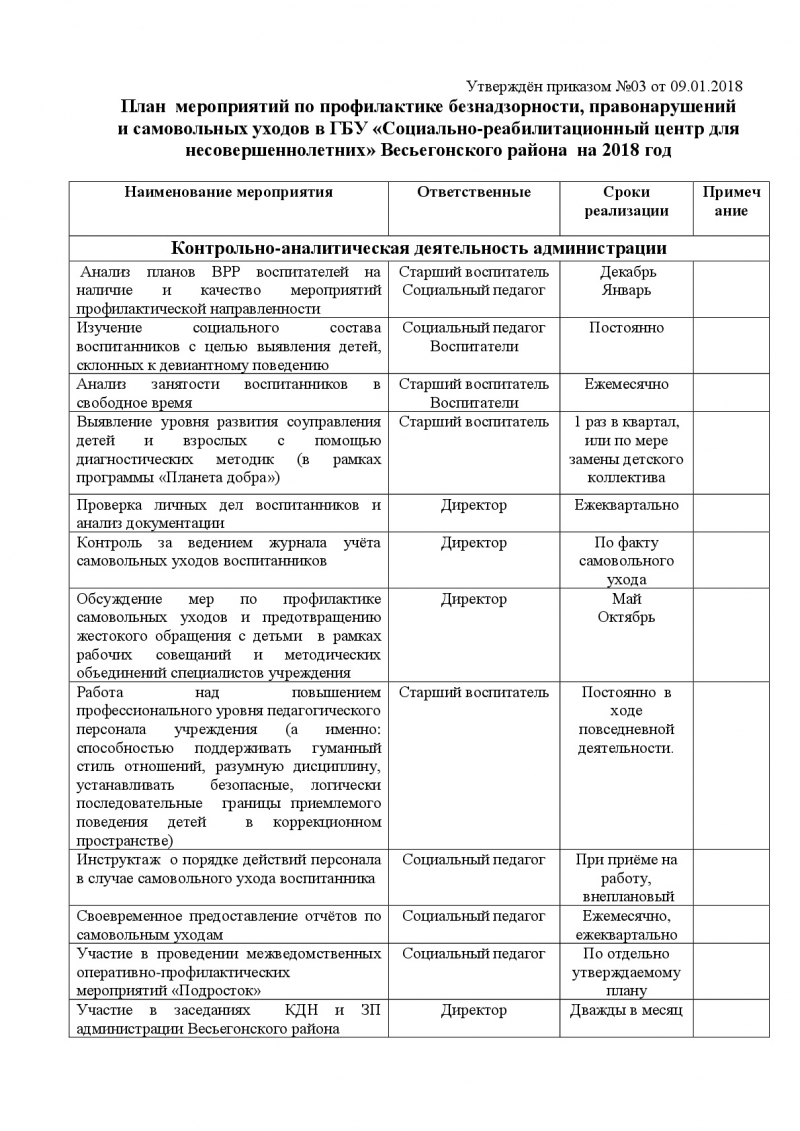 План мероприятий по профилактике